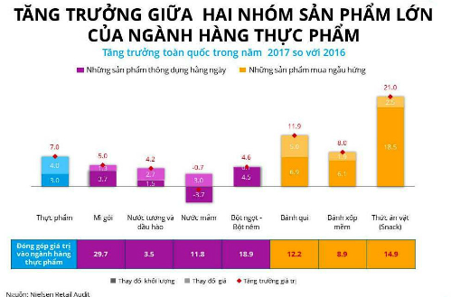 Người Việt chi nghìn tỷ mua snack